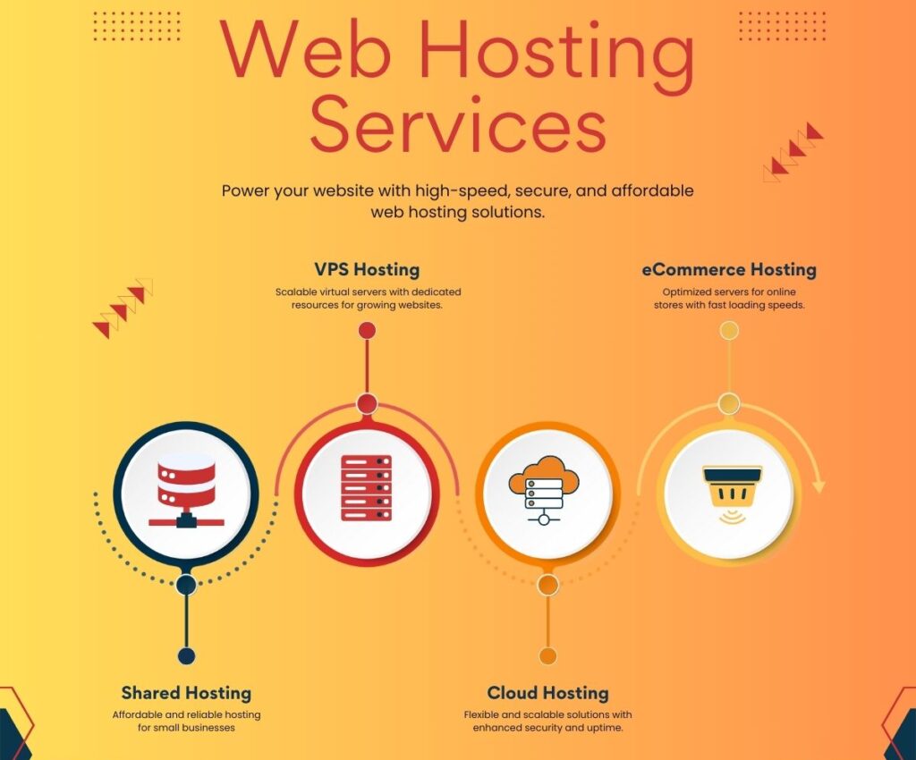 Unlocking the Web: A Comprehensive Guide to Different Types of Web Hosting for Every Need
